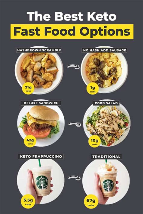 Satisfy Your Cravings + Stay Healthy: Mouth-Watering Keto Fast Food Options!