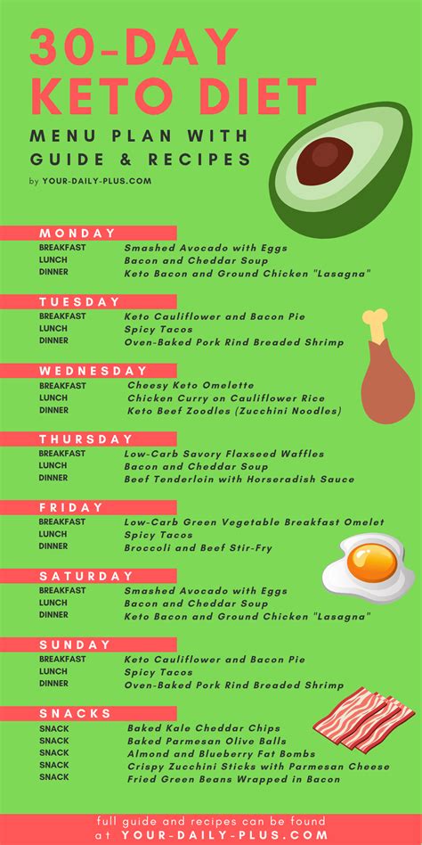 Keto Meal Plan