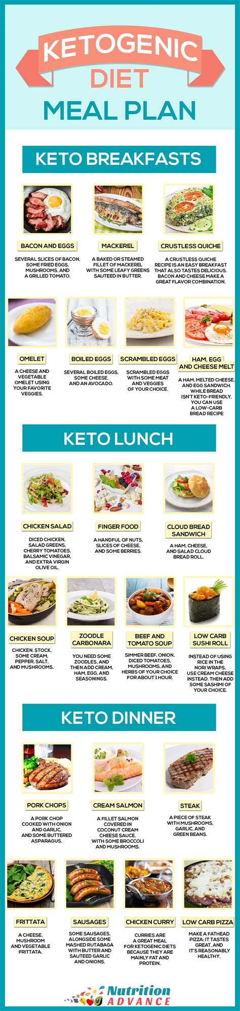 Ketogenic Meals Plans