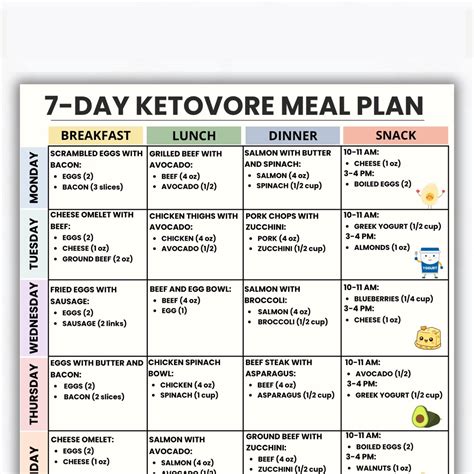 Ketone Diet Menu