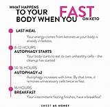 Ketosis during a fast