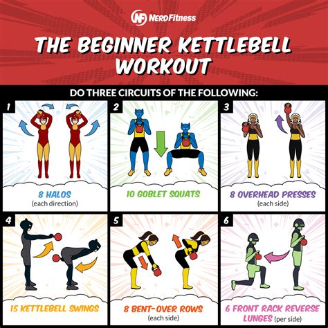 Kettlebell Beginners Workout