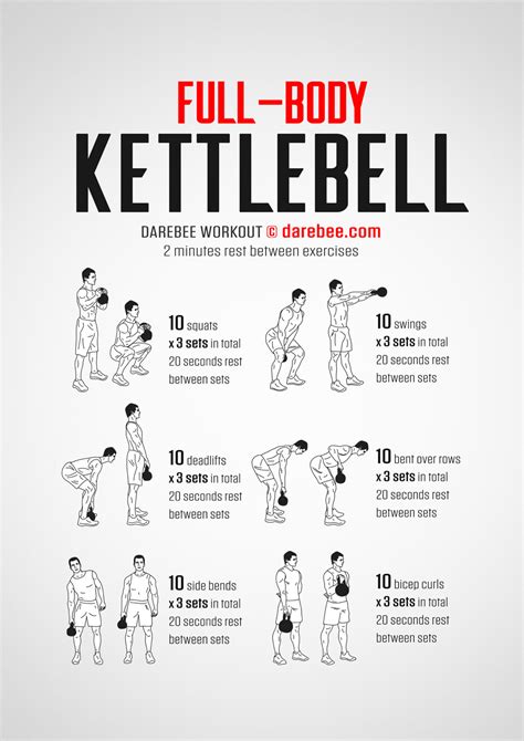 Kettlebell Workouts At Home
