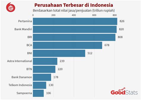 Keuangan Perusahaan Indonesia
