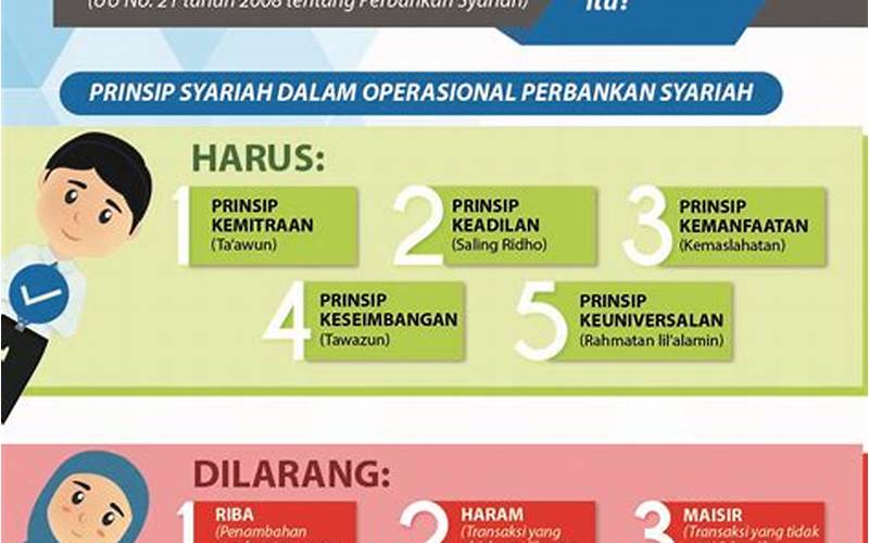 Keunggulan Bank Syariah Indonesia