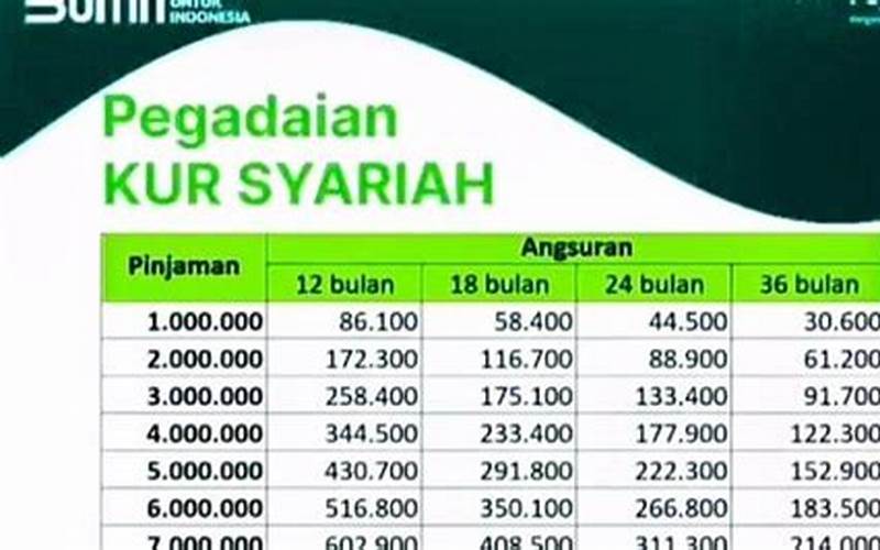 Keunggulan Tabel Pinjaman Pegadaian Syariah 2023
