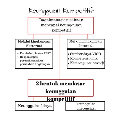 Keunggulan Internal Perusahaan Indonesia