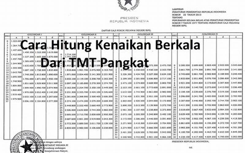 Keuntungan Kenaikan Gaji Berkala Pns