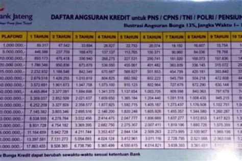 Keuntungan Pinjaman Bank Lampung 2023 Untuk PNS