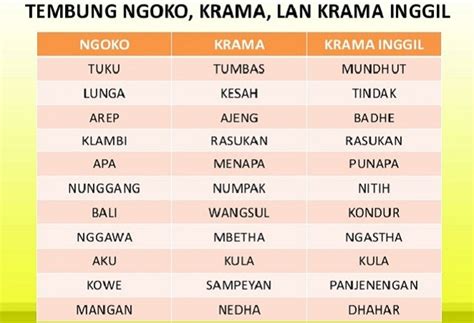 Keuntungan Menguasai Bahasa Jawa