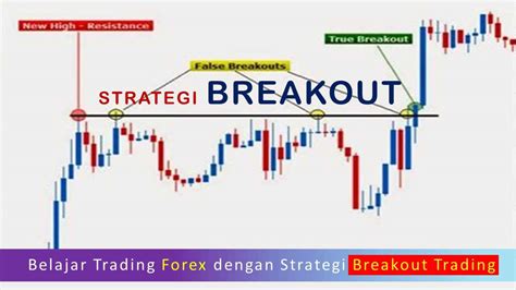 Keuntungan dan Kerugian Strategi Breakout Trading