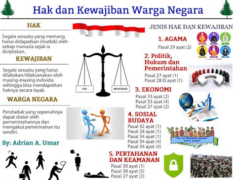 Kewajiban Warga Negara terhadap Negara in Indonesia