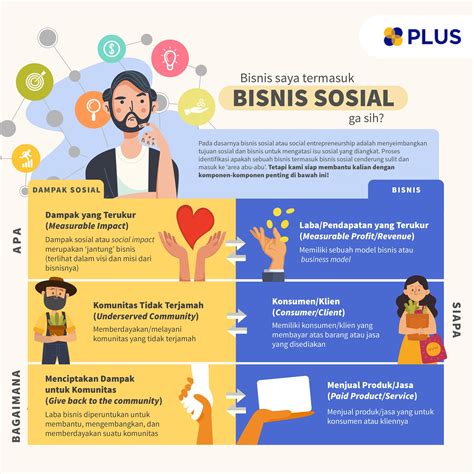 Model Bisnis Inspiratif Kewirausahaan Sosial yang Bikin Dunia Lebih Baik