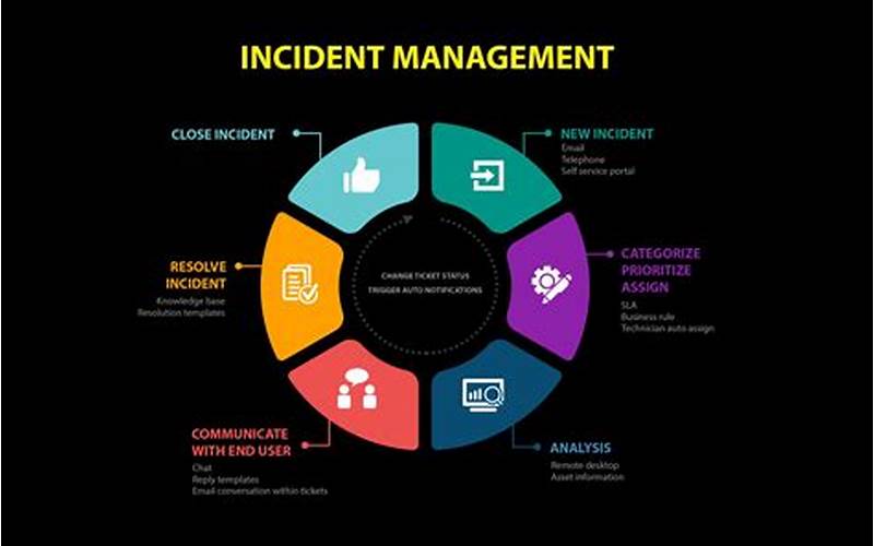 Key Components Of Information Security Incident Management