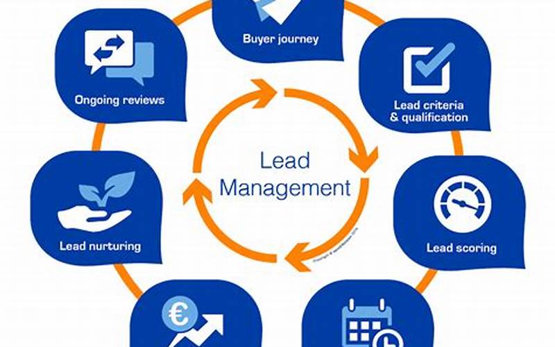 Key Features Of Lead Management Crm Software