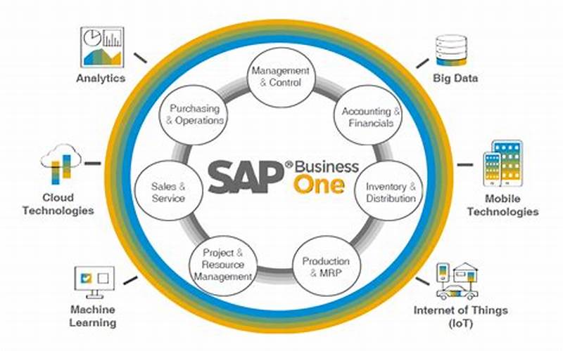 Key Features Of Sap Business One Crm