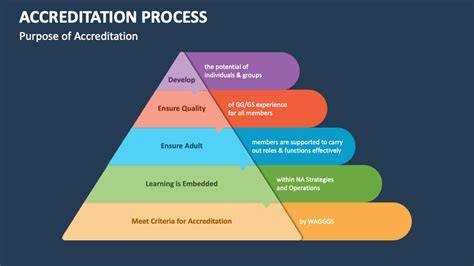 Key Accreditation Options You Should Aim For
