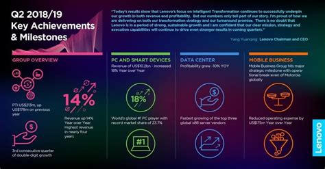 Key Achievements from 2018