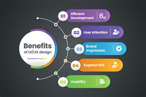Key Applications and User Benefits