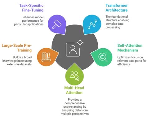 Key Architectural Highlights