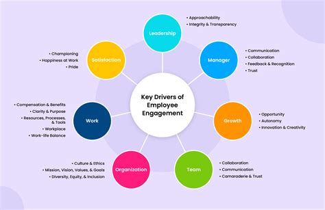 Key Areas of Engagement and Support