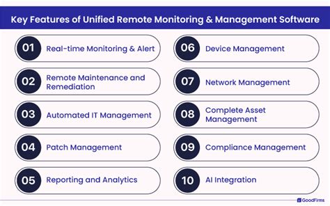 Key Benefits & Capabilities of Remote Monitoring and Management Software