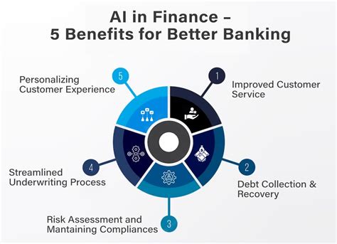 Key Benefits of Bank Financing