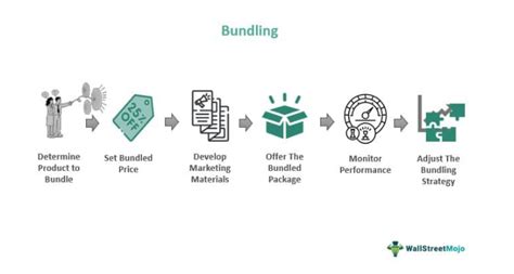 Key Benefits of Bundling