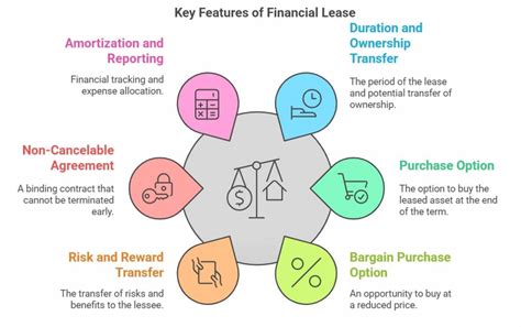 Key Benefits of Choosing a Lease Over a Purchase