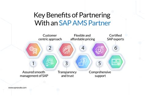 Key Benefits of Implementing Partner Management Software
