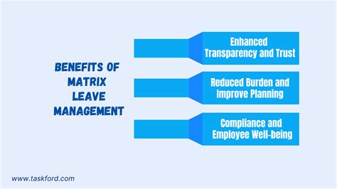 Key Benefits of Implementing a Robust Matrix Leave Management System