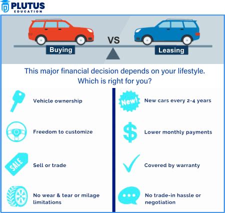 Key Benefits of Leasing vs. Buying