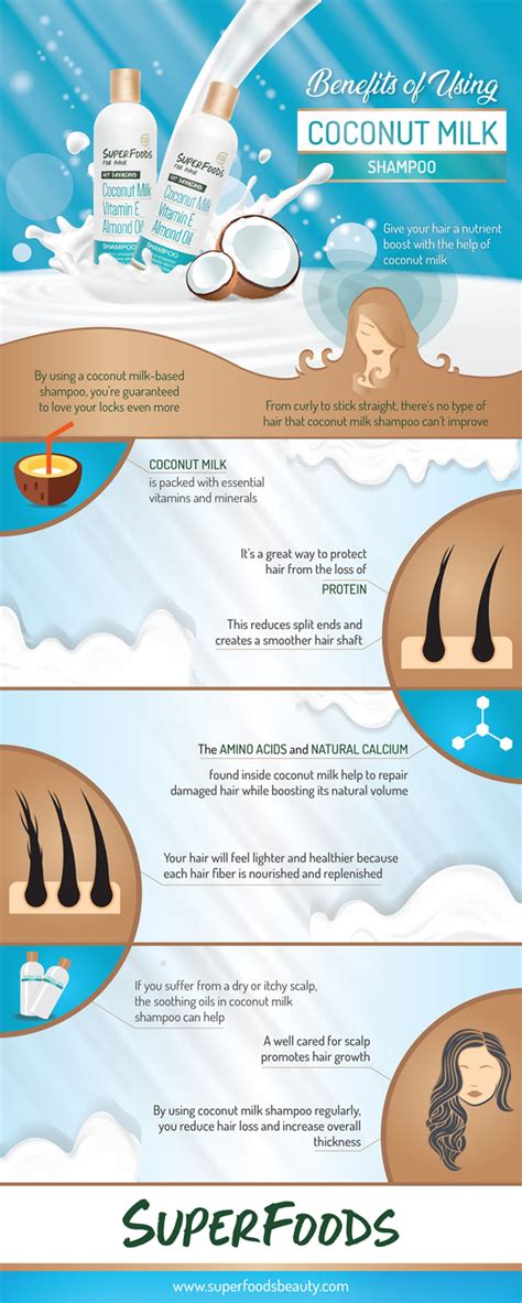 Key Benefits of Using Coconut Shampoo And Conditioner