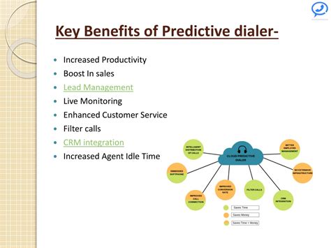 Key Benefits of Using a Predictive Dialer with CRM