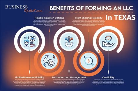 Key Benefits of a NY LLC
