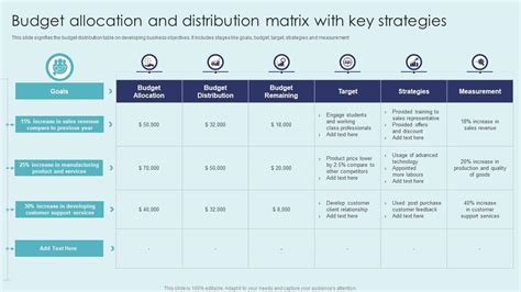 Key Budget Allocation Categories