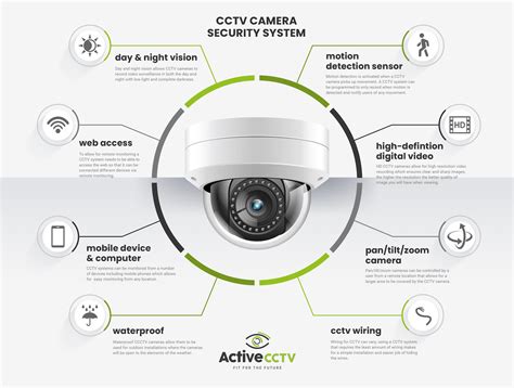Key Camera Specifications