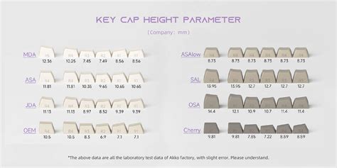 Key Cap Types for Maximum Comfort