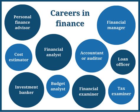 Key Career Paths in Finance