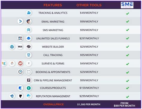 Key Categories of SME Software