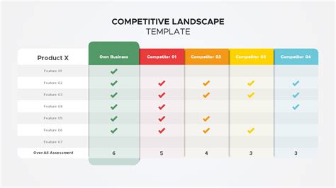 Key Challenges and Competitive Landscape