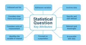 Key Characteristics of Good Statistical Questions