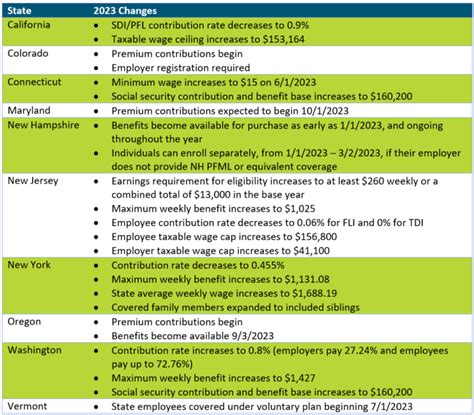 Key Characteristics of State PFML Programs