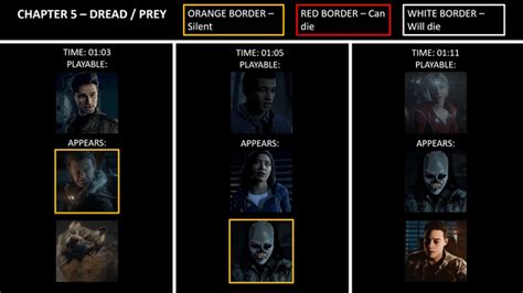 Key Characters and Potential New Faces