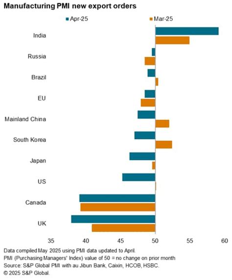 Key Companies Experiencing the Sharpest Declines