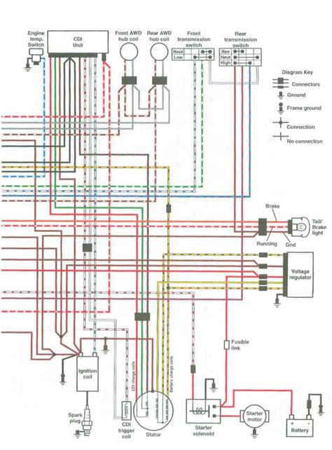 Key Components: Navigating the Wiring System