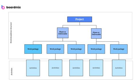 Key Components Breakdown Image
