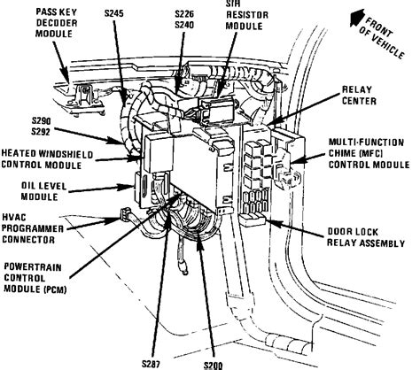 Key Components Connection