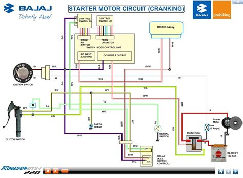 Key Components: Exploring the Anatomy of the Wiring System Bajaj Pulsar Wiring Diagram