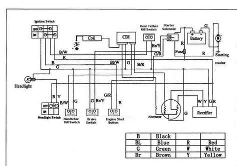Key Components Identification Lifan 110 Wiring Diagram